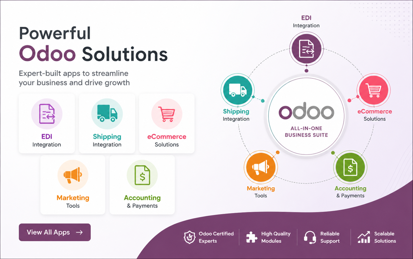 Powerful Odoo Apps for Every Business