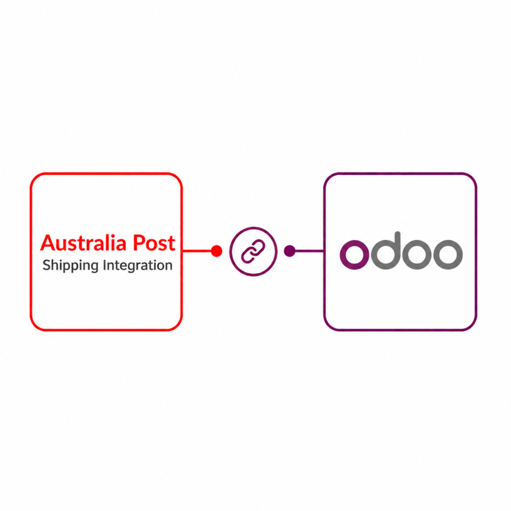 Australia Post Shipping Integration