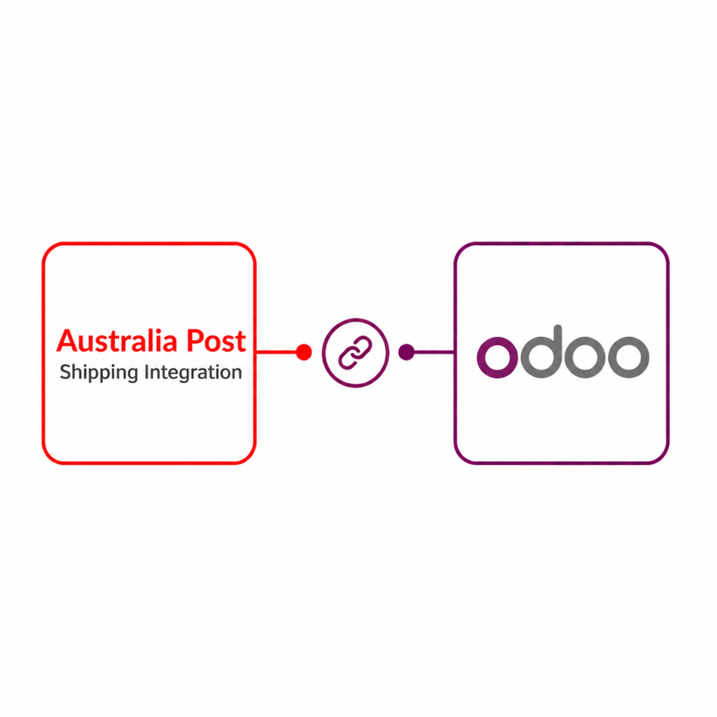 Australia Post Shipping Integration