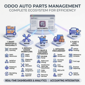 Auto Parts MPN/OEM Search with Warranty Management