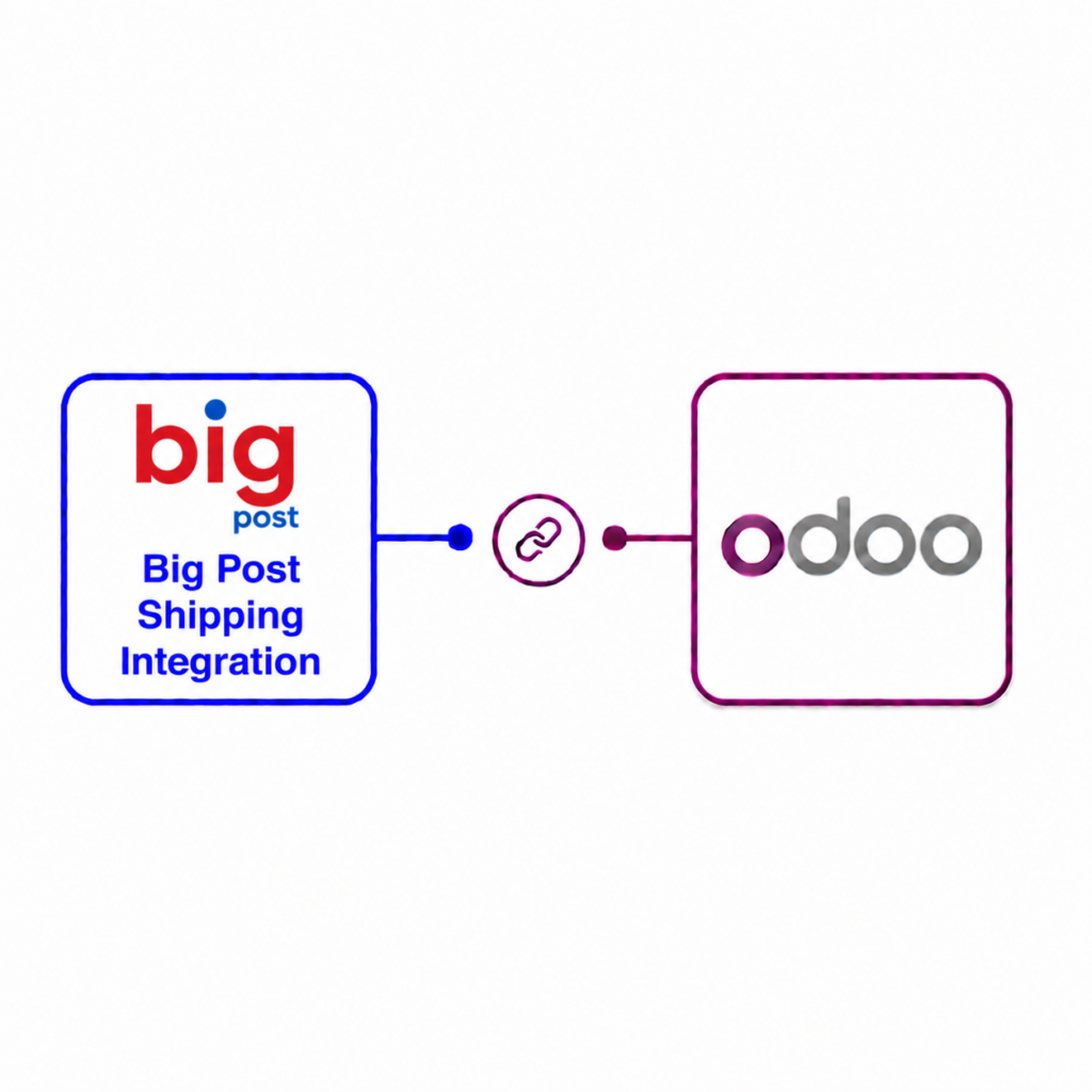 Big Post Shipping Integration