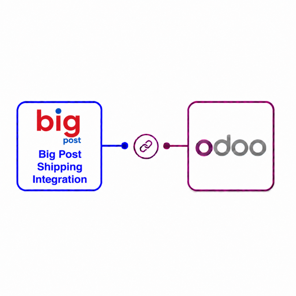 Big Post Shipping Integration