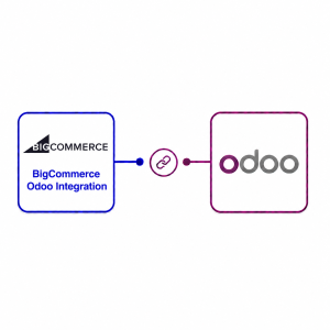 BigCommerce Odoo Integration | Odoo BigCommerce Connector | BigCommerce to Odoo Sync | Odoo eCommerce Integration | BigCommerce Multi Store Odoo | Bigcommerce B2B | BigCommerce - Odoo ERP Synchronization for Products, Orders, Customers & Inventory
