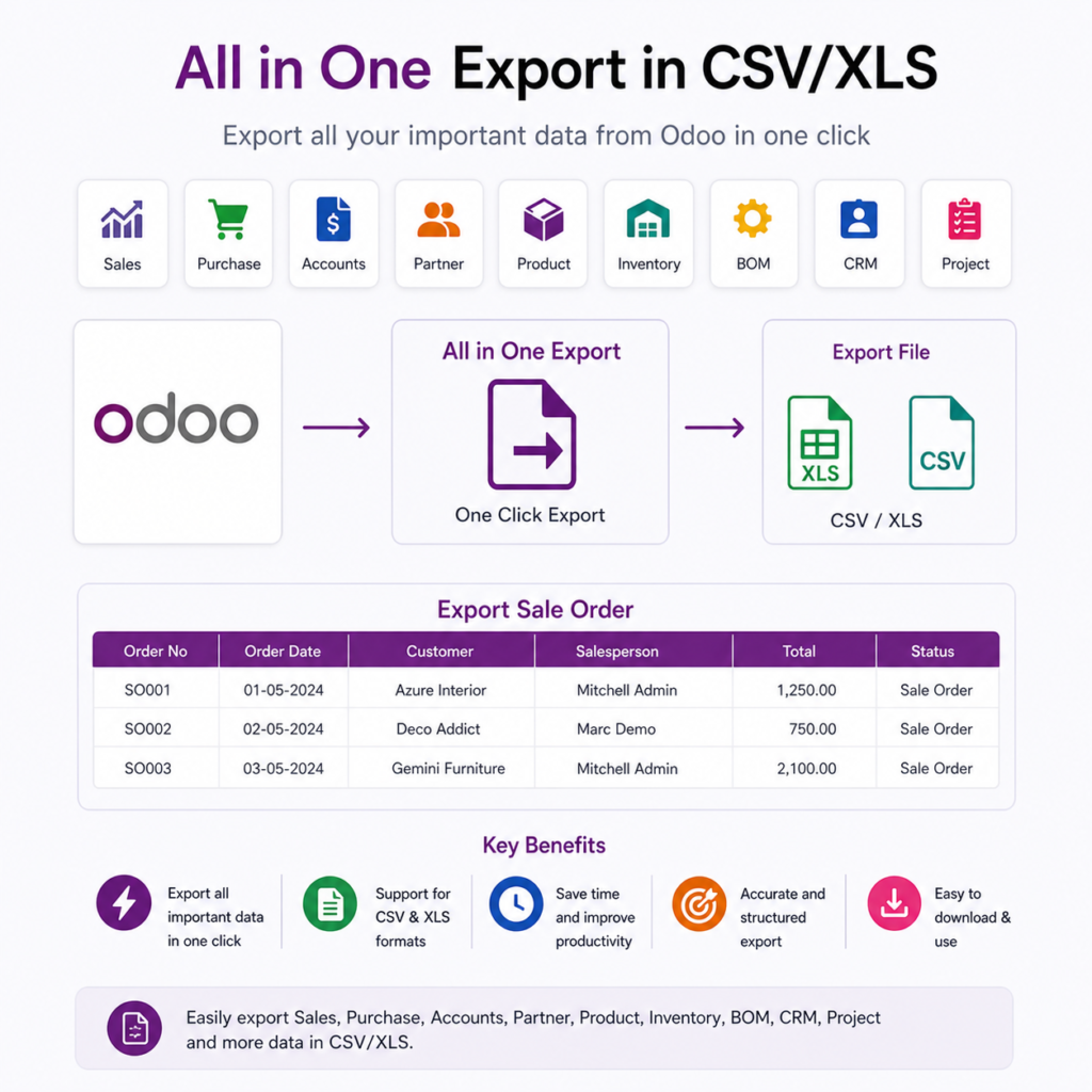 All in one export in CSV/XLS - Sales, Purchase, Accounts,Partner, Product, Inventory, BOM, CRM, Project|Export Sale Order|Export Purchase Order|Export Product|Export customer|Export customer Pricelist
