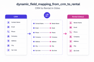 CRM to Rental Dynamic Field Mapping