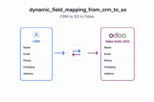 CRM To Sales Dynamic Field Mapping