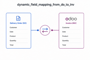 DeliveryOrder to Invoice Dynamic Field Mapping