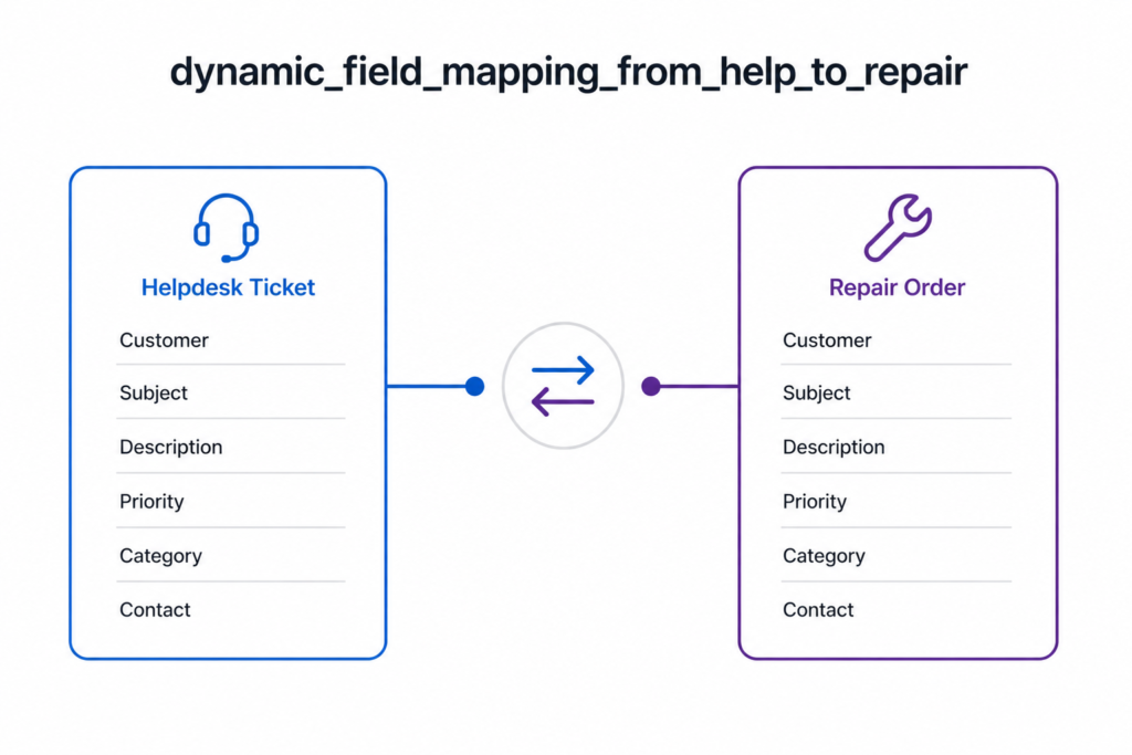 Helpdesk Ticket to Repair Dynamic Field Mapping