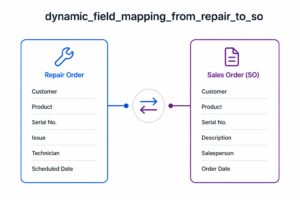 Repair to Sale Order Dynamic Field Mapping