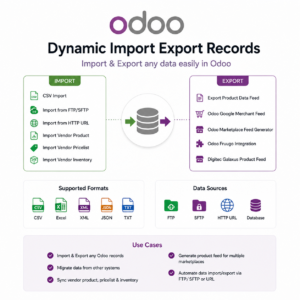 Dynamic Import Export Records | Export Product Data Feed | Odoo Google Merchant Feed | Odoo Marketplace Feed Generator | Odoo Product Feed Export | Odoo Fruugo Integration  | Odoo CSV Import Export | Odoo Data Migration Tool | Digitec Galaxus Product Feed | Import and Export Data to FTP/SFTP | IMPORT DATA THROUGH HTTP URL | Import Vendor Product| Import Vendor Pricelist | Vendor Inventory