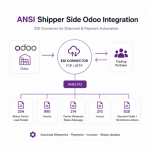 ANSI Shipper Side Odoo Integration (FTP Connector / ANSI X12 204, 990, 214, 210, 820) | Odoo EDI Connector | Shipment & Payment Automation