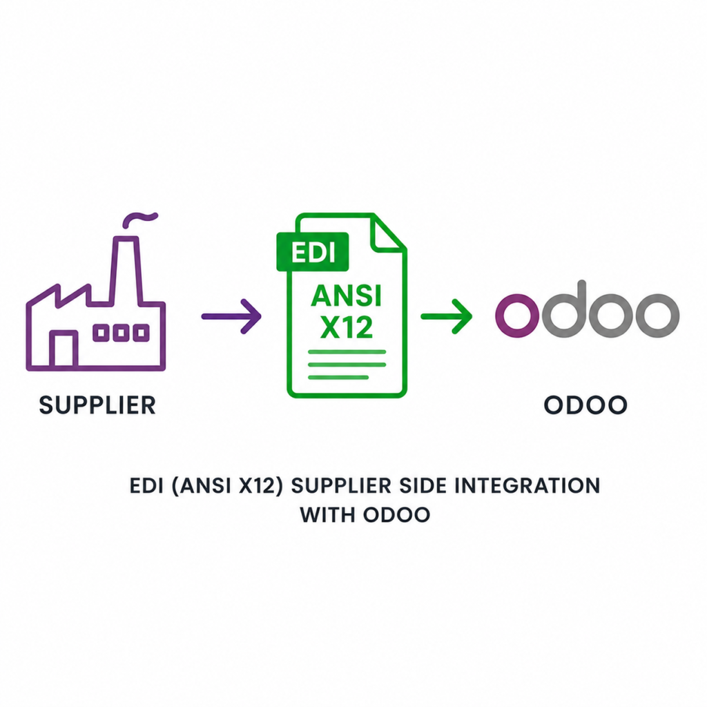 ANSI X12 Supplier EDI Odoo Integration | 850 | 860 | 855 | 856 Advance Shipping Notice | 810 | 846 | 832