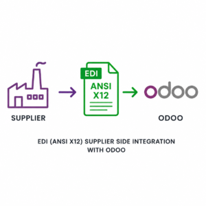 ANSI X12 Supplier EDI Odoo Integration | 850 | 860 | 855 | 856 Advance Shipping Notice | 810 | 846 | 832