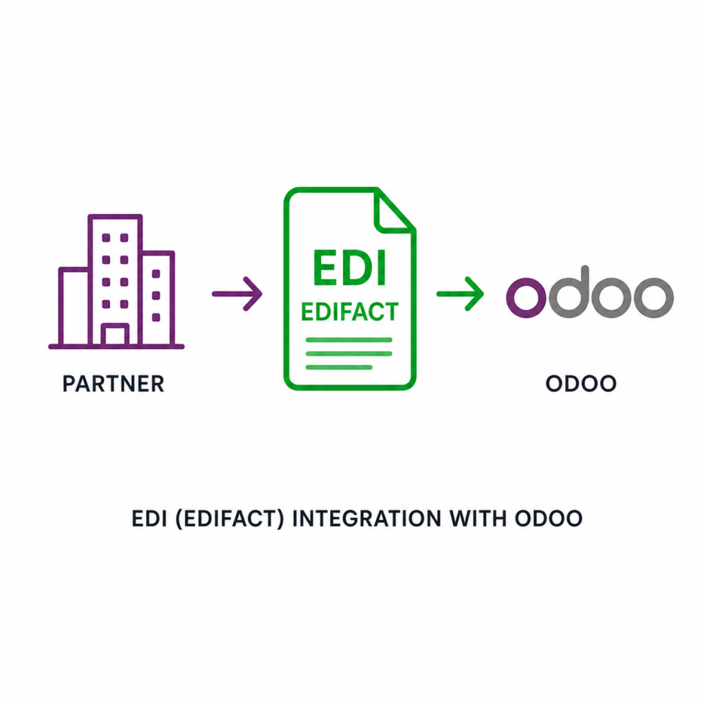 EDIFACT Customer Odoo Integration | Odoo FTP EDIFACT Connector | Odoo Retail & Logistics EDIFACT | Odoo Customer & Supplier EDI Bridge |ORDERS|DESADV|INVOIC|PRICAT|INVRPT