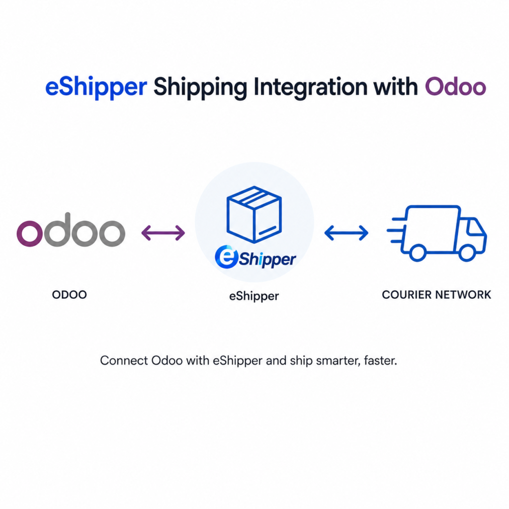 eShipper Shipping Integration