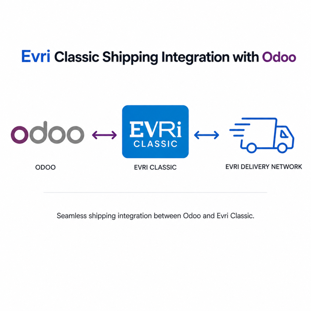 Evri Classic Shipping Integration