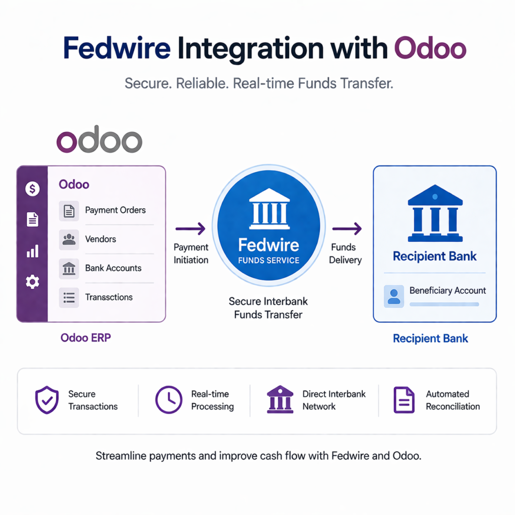 Fedwire Odoo Integration