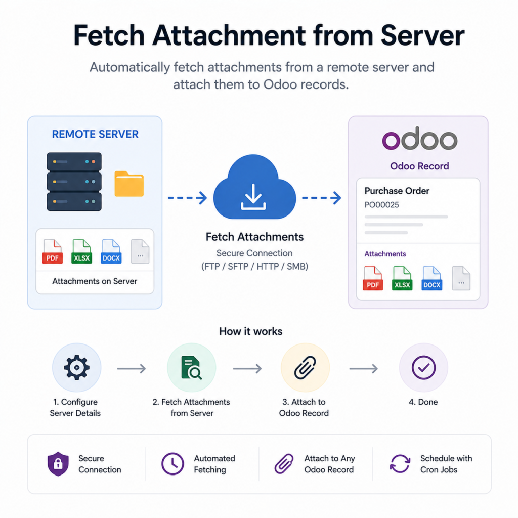 Fetch Attachments From Server