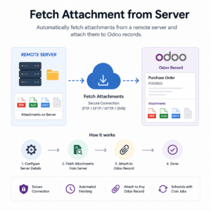 Fetch Attachments From Server