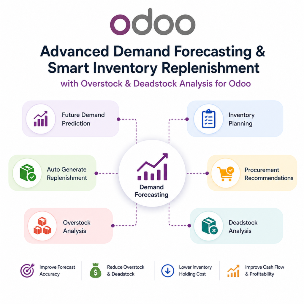 Advanced Demand Forecasting & Smart Inventory Replenishment with Overstock & Deadstock Analysis for Odoo | Product Forcasting Report | Deadstock Report | Overstock Report | Slow Moving Products | Auto Generate Replenishment | Inventory Planning | Replenishment Planning | Demand Planning | Future Demand Prediction | Auto Replenishment | procurement recommendations
