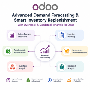 Advanced Demand Forecasting & Smart Inventory Replenishment with Overstock & Deadstock Analysis for Odoo | Product Forcasting Report | Deadstock Report | Overstock Report | Slow Moving Products | Auto Generate Replenishment | Inventory Planning | Replenishment Planning | Demand Planning | Future Demand Prediction | Auto Replenishment | procurement recommendations