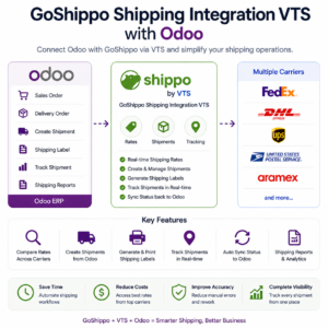 50+ Shipping Integration