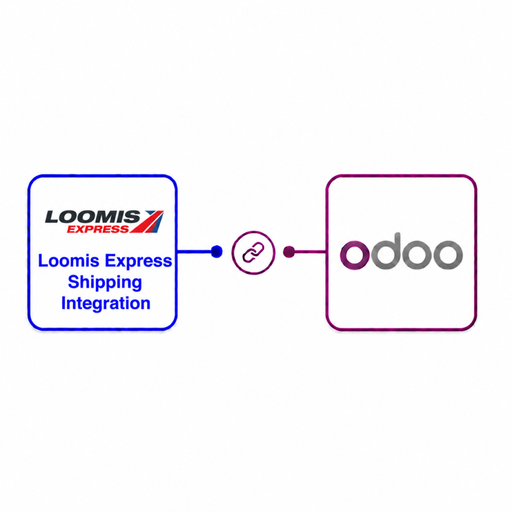 Loomis Express Shipping Integration