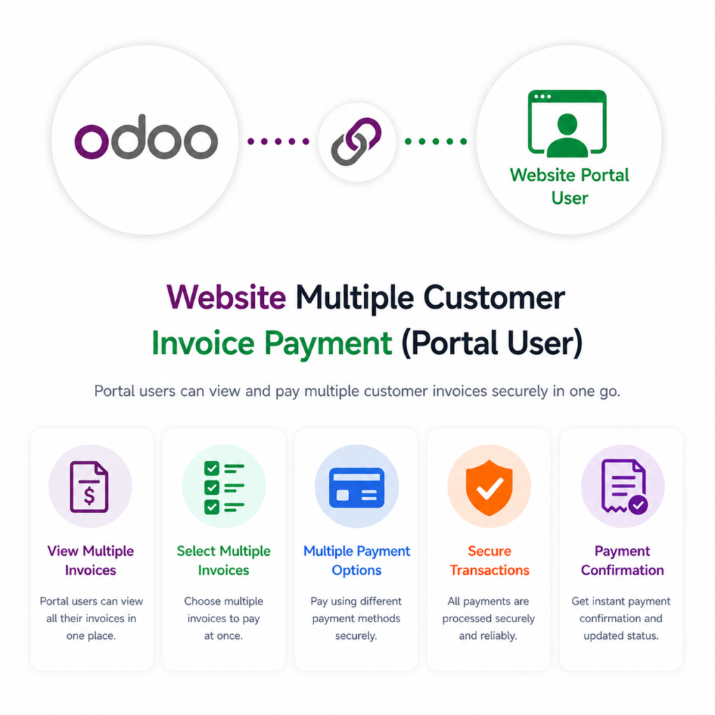 Website Multiple Customer Invoice Payment(Portal User)