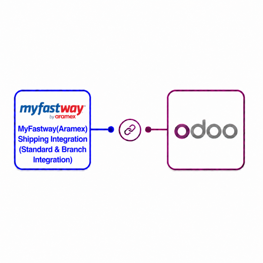 MyFastway(Aramex) Shipping Integration(Standard & Branch Integration)