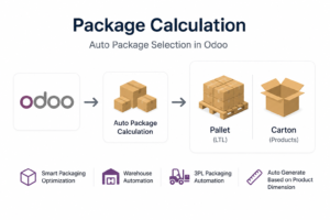 Package Calculation | Auto Package Selection in Odoo | Smart Packaging Optimization | Warehouse Packaging Automation | 3PL packaging automation | Auto Generate Pallet for LTL | Auto Generate Carton Based on product dimension