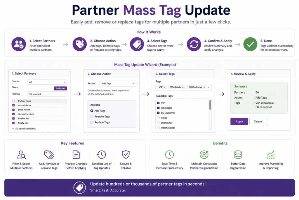 Partner Mass Tags Update | Customer Tags Update | Contact Tags Update | Vendor Tags Update | Supplier Tags Update