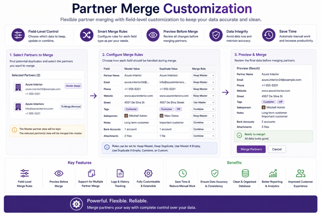Auto Merge Contact With Related Transaction|Duplicate Contact Detection