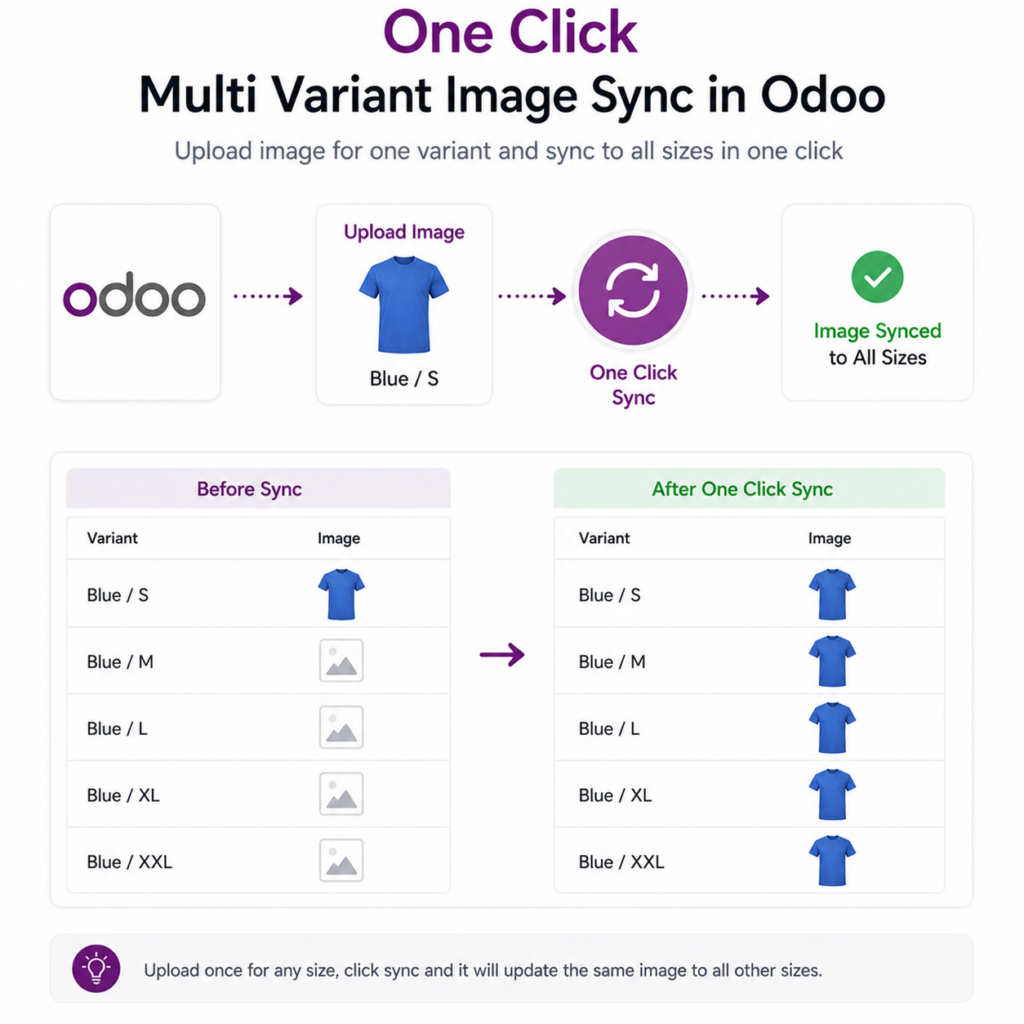 One Click Multi Variant Image Sync