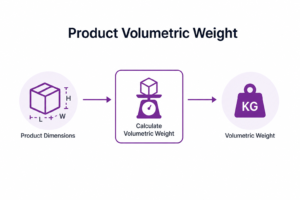 Product Volumetric Weight