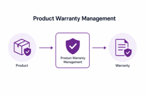 Product Warranty Management|Product Warranty Tracking|Warranty Lifecycle Management|Warranty Claim Management