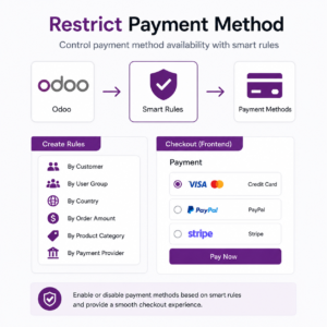 Restrict Payment Method | Manage Payment Method Availability | Payment Provider Restriction | Dynamic Checkout Restrictions | Restrict Payment Options by Customer & Order | Enable/Disable Payment Methods by Rules | Control Payment Methods with Smart Rules in Odoo Checkout | Flexible Payment Gateway Control for Better Checkout Experience