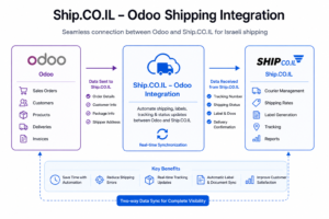 Ship Israel (ship.co.il) Shipping Integration