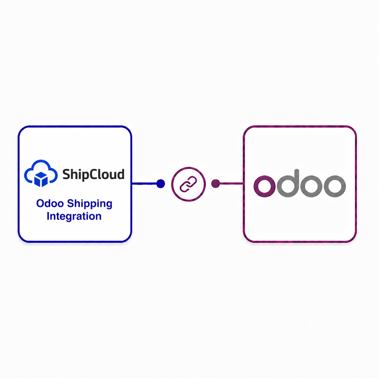 ShipCloud Odoo Shipping Integration | Vraja