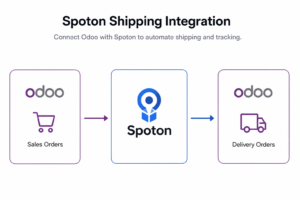 Spoton Odoo Shipping Connector