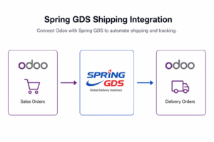 Spring GDS Shipping Integration