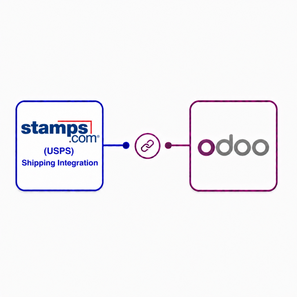 Stamps.com(USPS) Shipping Integration