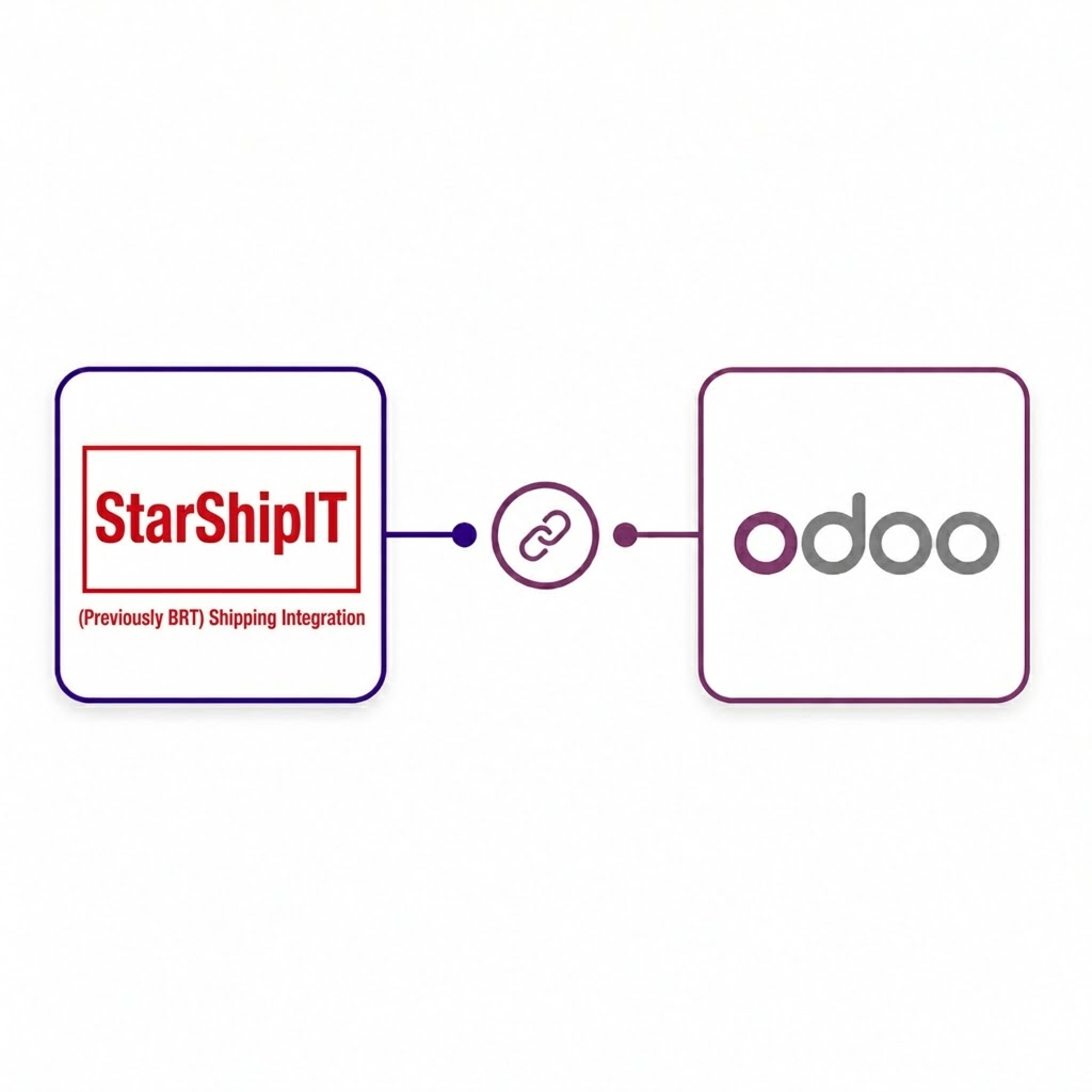 StarShipIT Shipping Integration