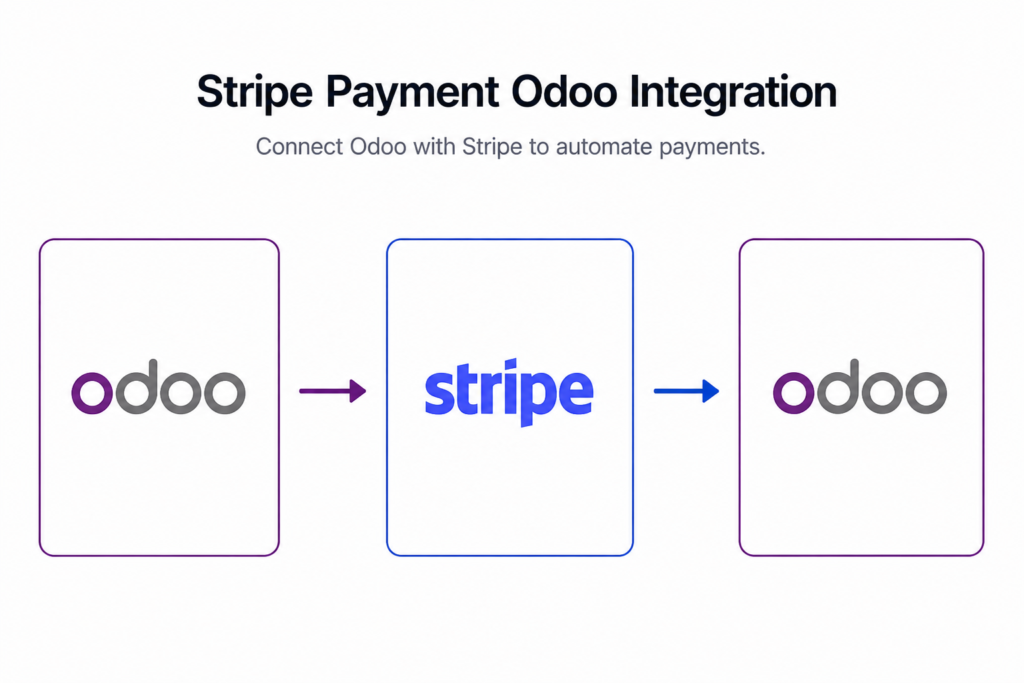 Stripe Terminal Integration | Stripe Terminal Odoo Integration | Odoo In-Person Payment Integration | Stripe Card Reader Odoo | WisePOS E Reader | Stripe S700 Reader | Odoo In-Person Payment Without POS | Odoo Sales Order Card Payment | Odoo Invoice Card Payment