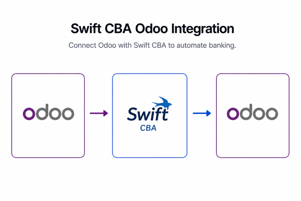 Commonwealth Bank of Australia | MT101 | Swift Payment | International Money Transfer | CBA Payment Request | Swift Payment Integration