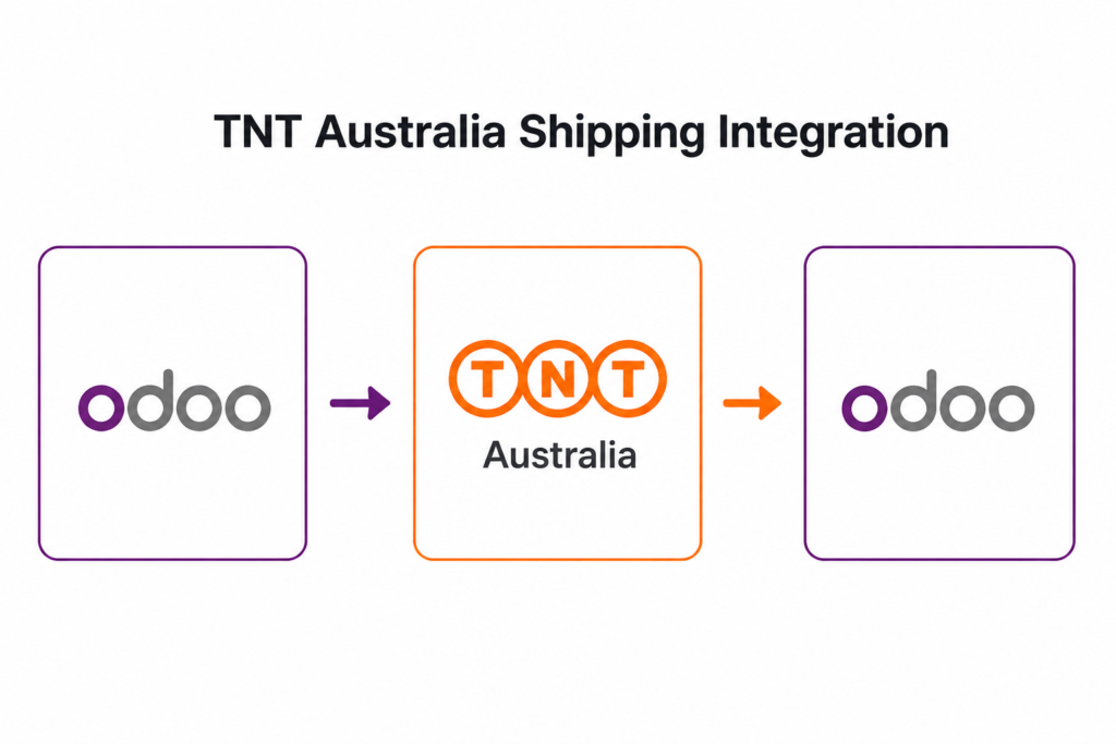 TNT Australia Shipping Integration