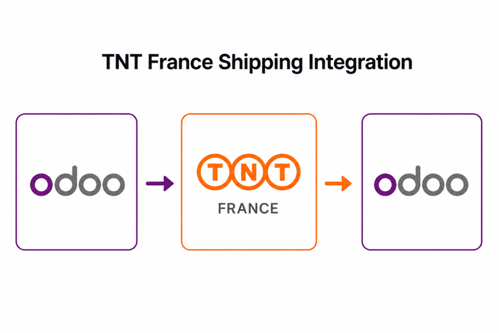 TNT France Odoo Shipping Integration
