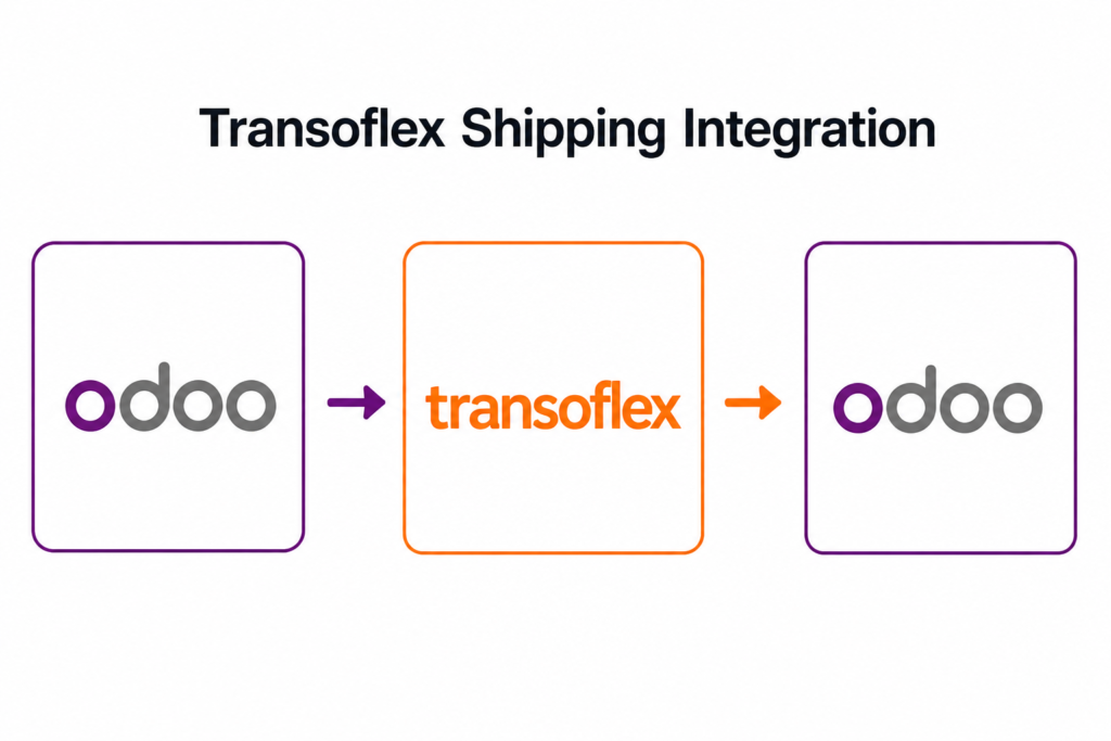 Trans-o-flex Shipping Integration(Transoflex/Trans o flex)