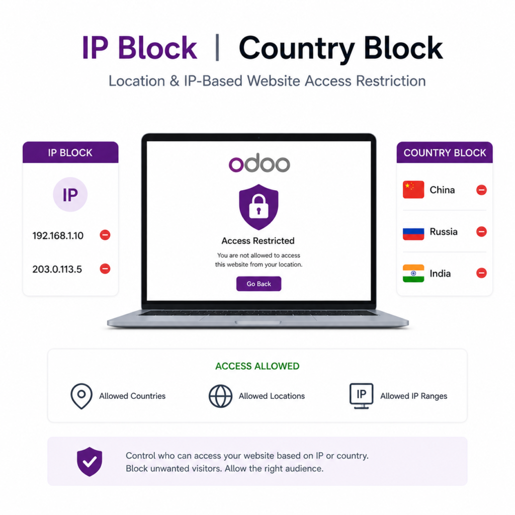 IP Block | Country Block | Location & IP-Based Website Access Restriction | Website Visitor Geo Access Control
